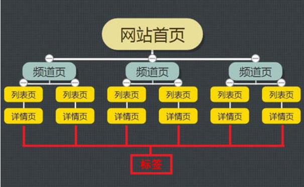 新网站上线如何做百度搜索优化？