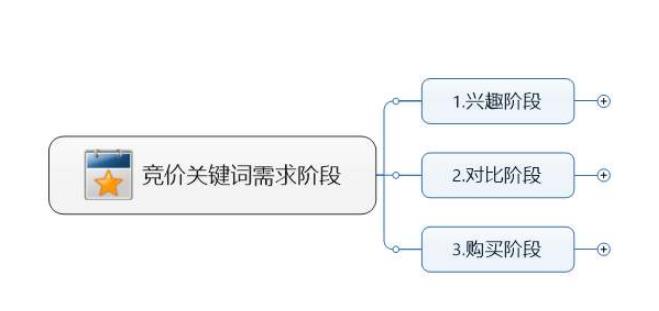 百度竞价效果分析.jpg