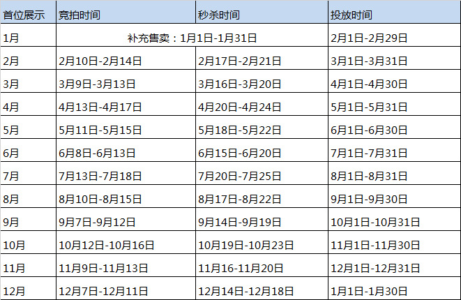 1688推广标王如何推广（附2020标王竞拍时间）