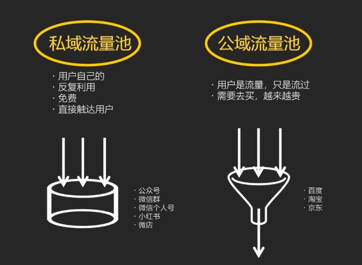 私域流量1.jpg