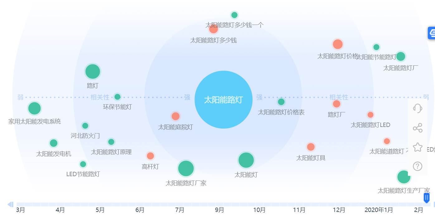 太阳能路灯用户需 求.png