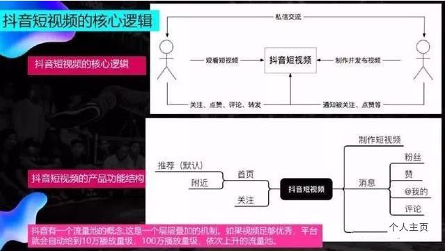 抖音系统算法告诉你如何上抖音热门