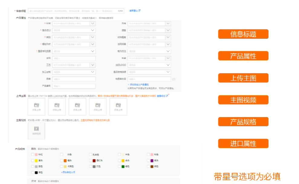 7步教你诚信通店铺发布高质量七星产品