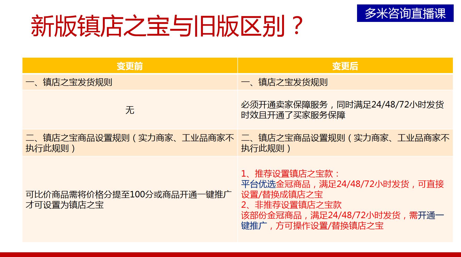 2020阿里巴巴镇店之宝升级，解读新规则