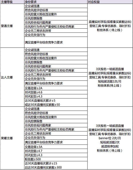 消费品行业升降级规则.jpg