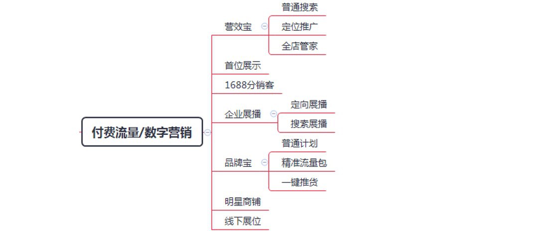 数字营销包括哪些.jpg