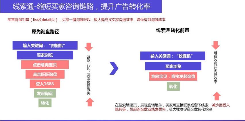 线索通询盘路径.jpg