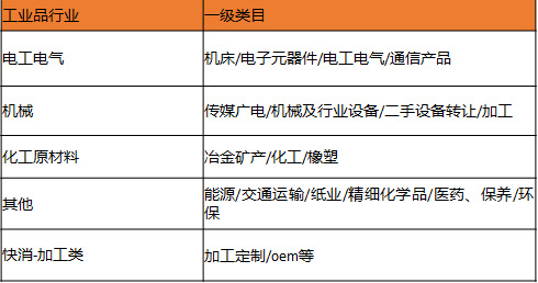 线索通目前覆盖以下一级类目商家可进行订购.jpg