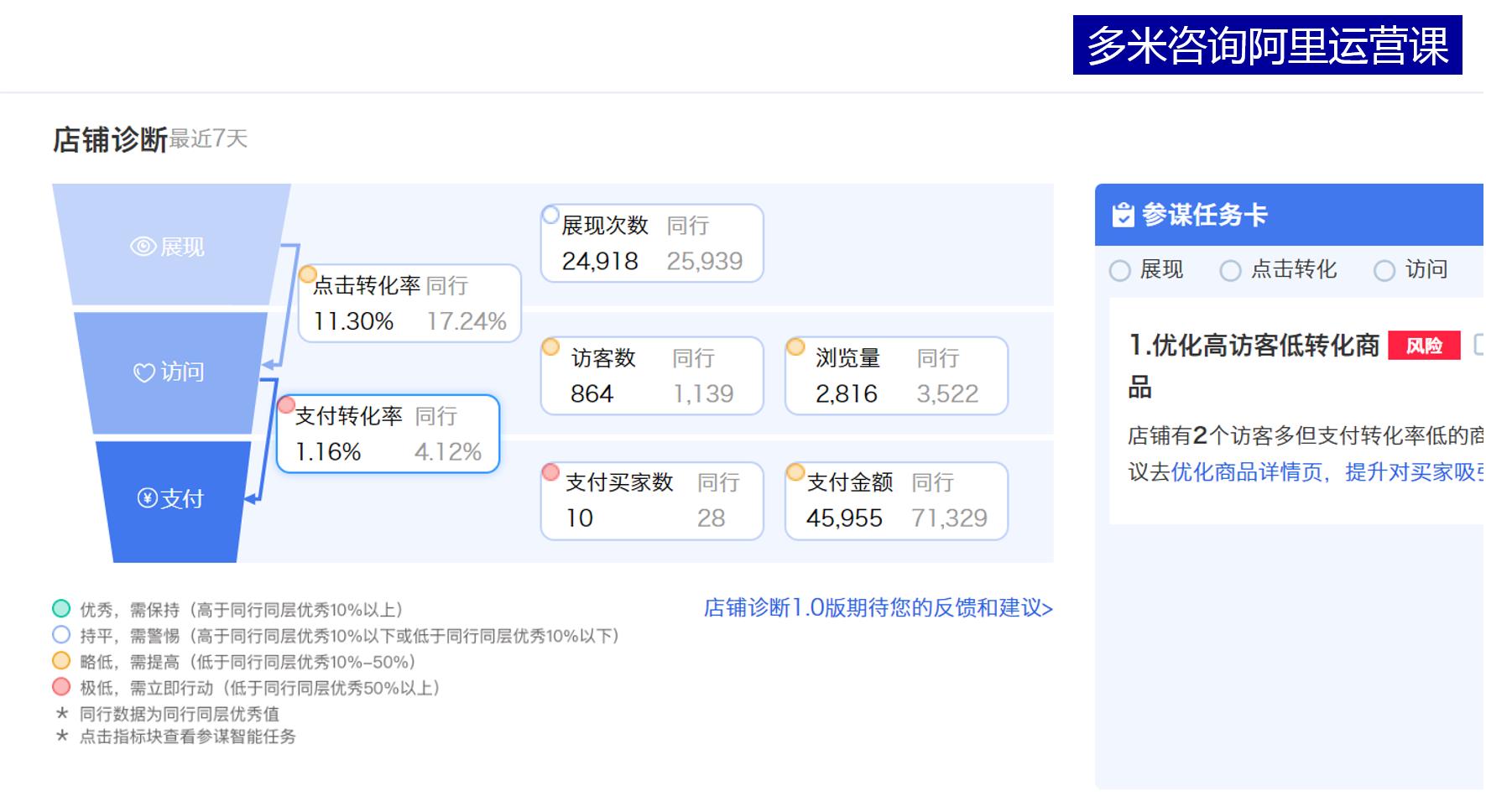 好消息：1688生意参谋和数字营销数据打通了