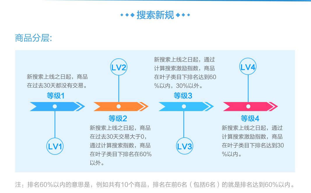 1688搜索新规.jpg