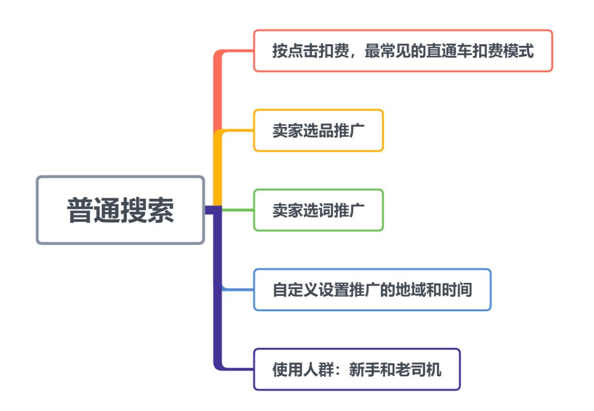 详解1688网销宝如何有效提升运营效率