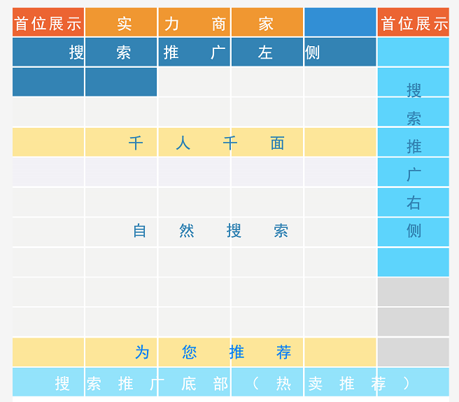 1688店铺运营如何实现首页霸屏？