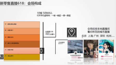 企业新零售如何玩转618淘宝直播带货？