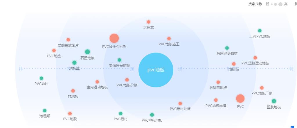 「多米咨询」教你SEO核心关键词选择技巧