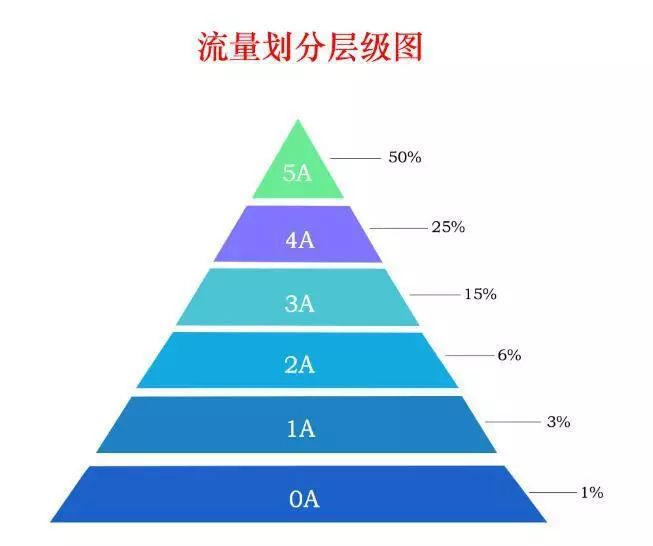 1688流量划分层级.jpg