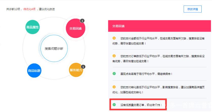 1688低质量交易.jpg
