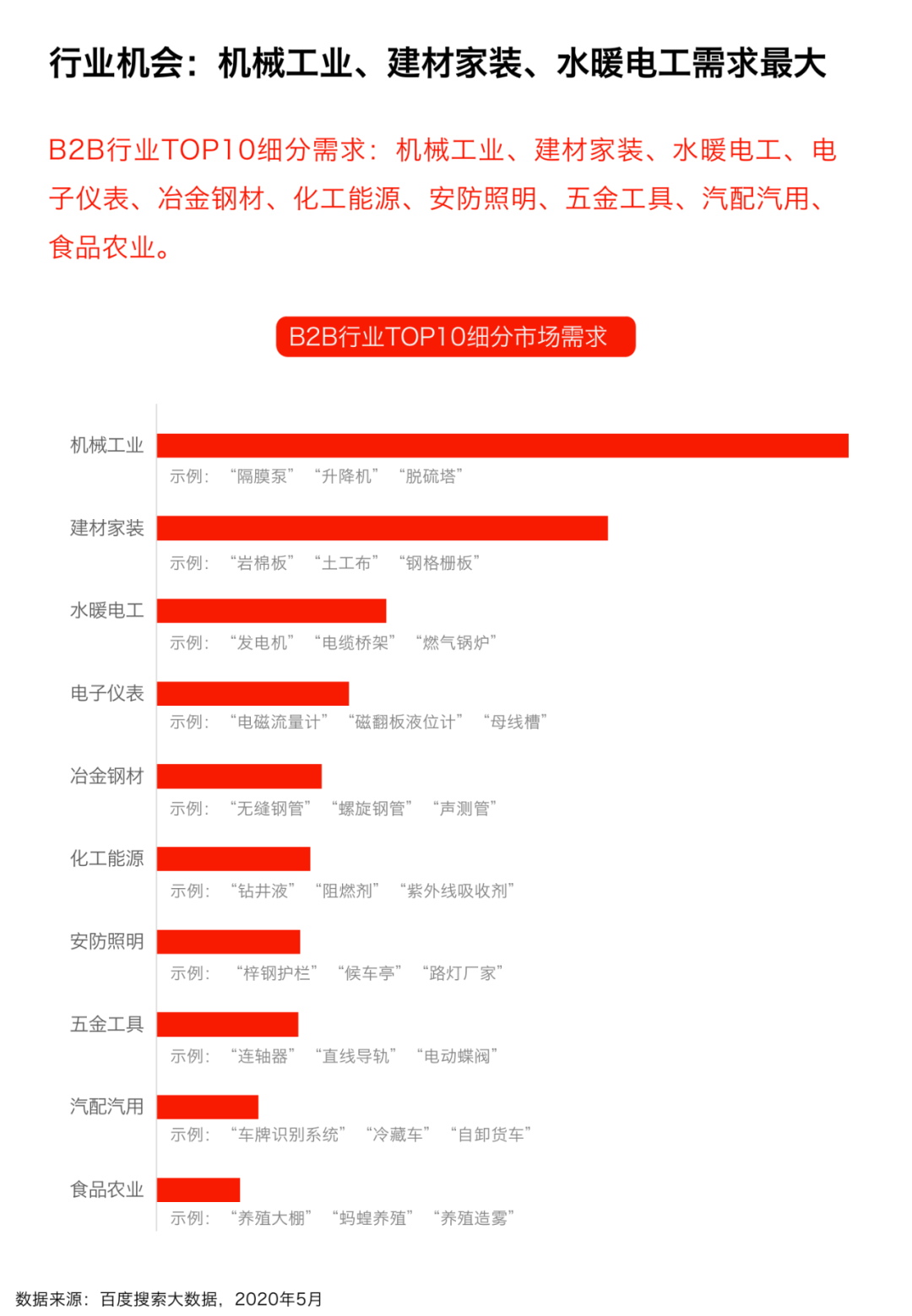 百度B2B行业报告：移动端需求占七成[多图]