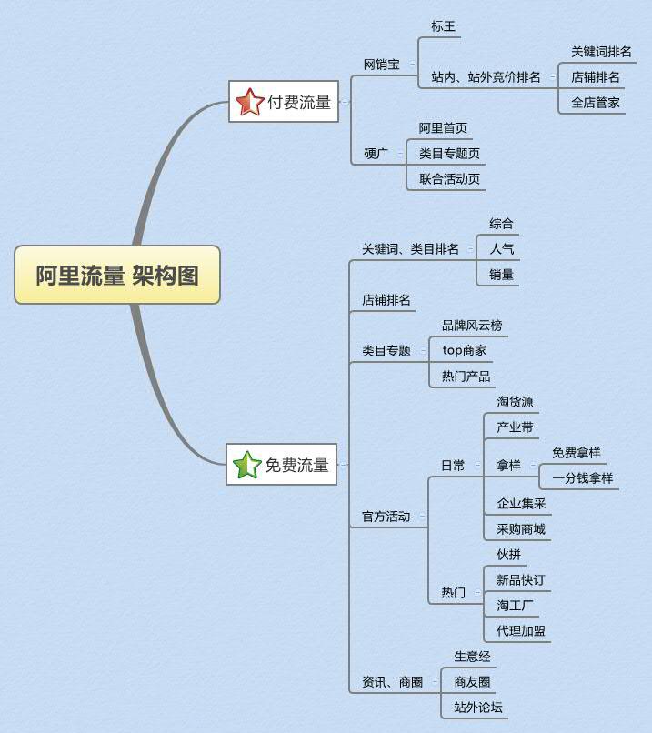1688流量结构.jpg