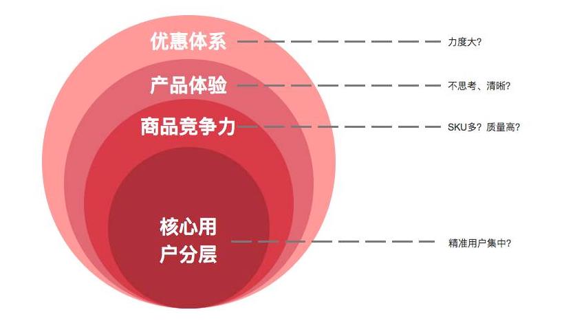 五个运营指标提升诚信通产品排名