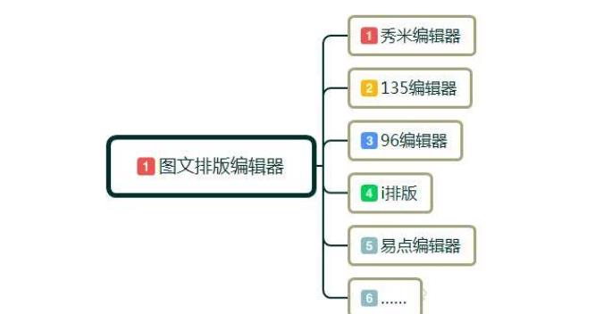 推荐自媒体运营必备图文排版编辑器