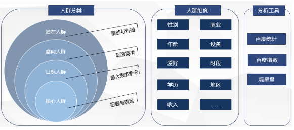 百度信息流推广账户搭建前的分析工作