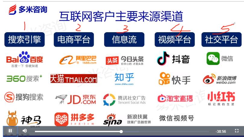多米咨询网络营销渠道.jpg