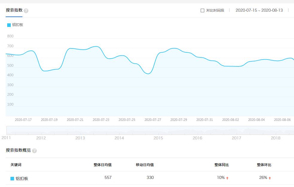 网络营销推广之如何筛选核心关键词？