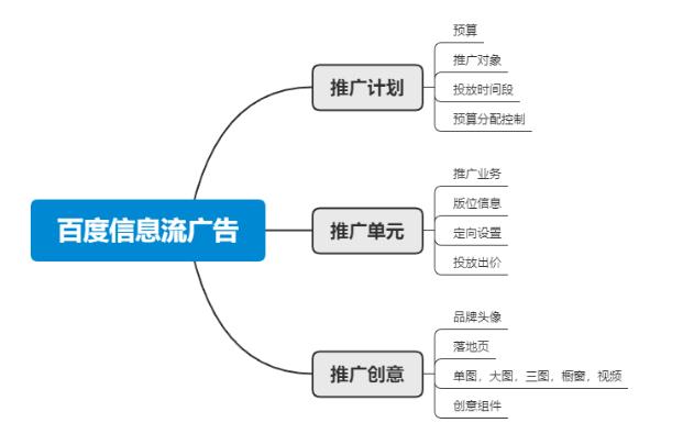 百度信息流账户搭建.jpg