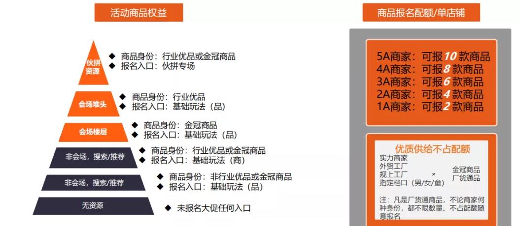 阿里巴巴2020年9月商人节活动商品权益