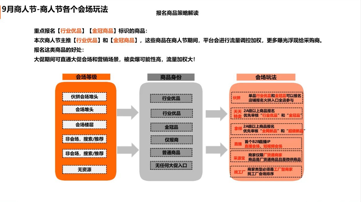 商人节各个会场玩法.jpg