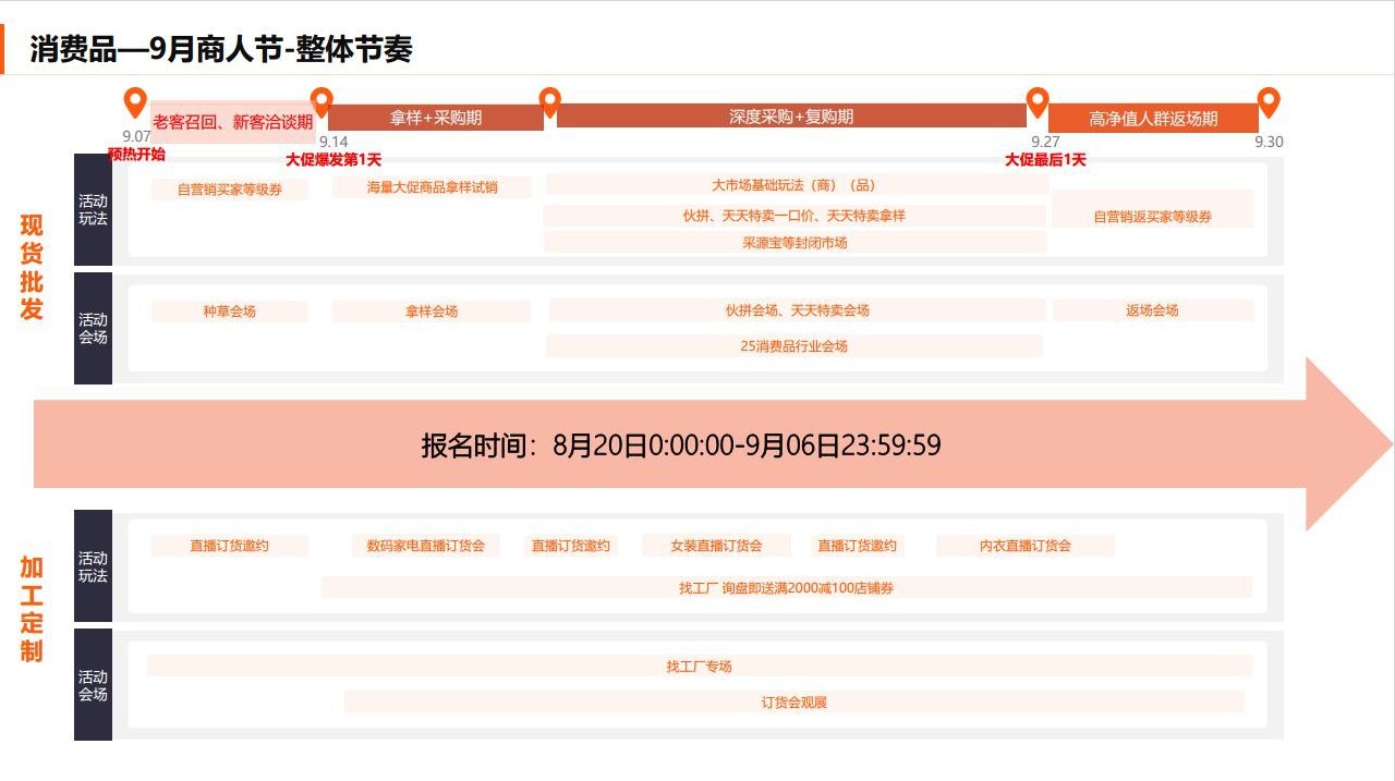 阿里巴巴商人节9月大促怎么玩？