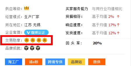 阿里巴巴运营规则解读：店铺如何上5A技巧