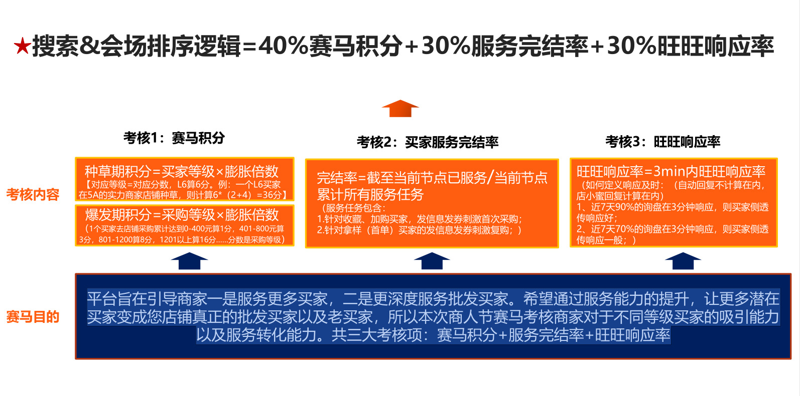 1688店铺种草是什么？商人节3大种草技巧