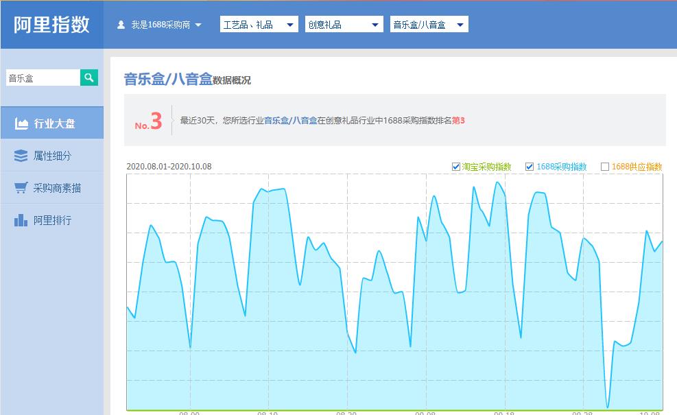 「多米咨询」解读阿里巴巴1688诚信通产品搜索规则