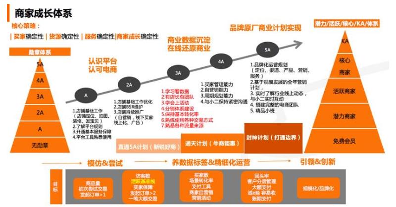 阿里1688运营小白必懂专业术语