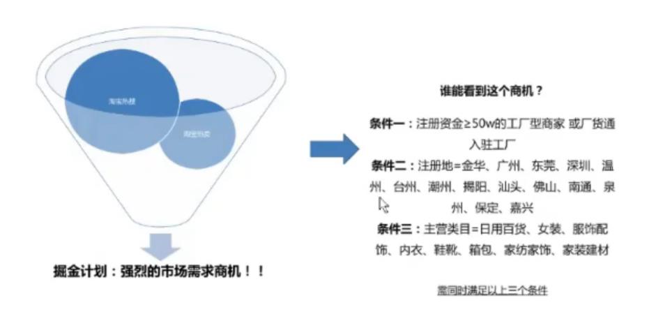 1688掘金计划.jpg