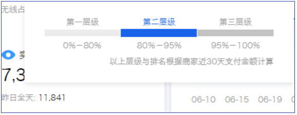 1688运营技巧之3个指标提升阿里店铺搜索排名