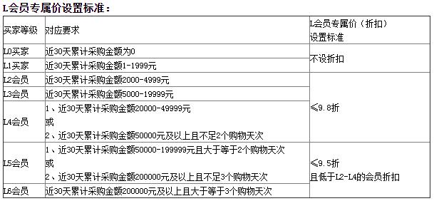 1688买家会员专享.jpg