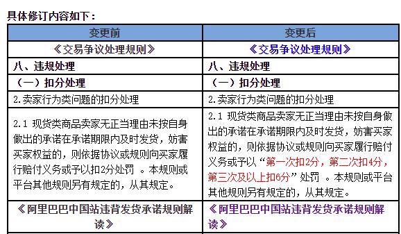 阿里1688发货相关规则升级的通知