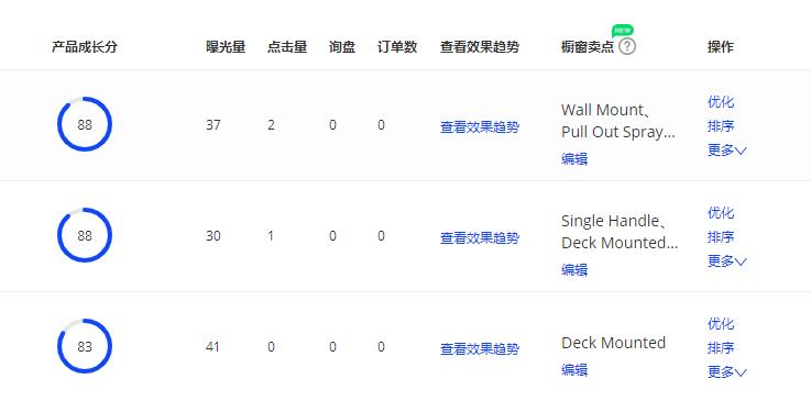 阿里国际站橱窗对排名的作用