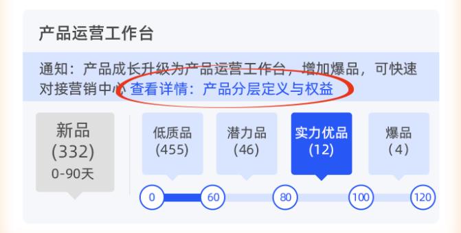 阿里国际站产品分层及成长分数提升技巧