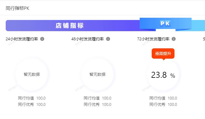 1688新灯塔服务考核体系2021全新升级