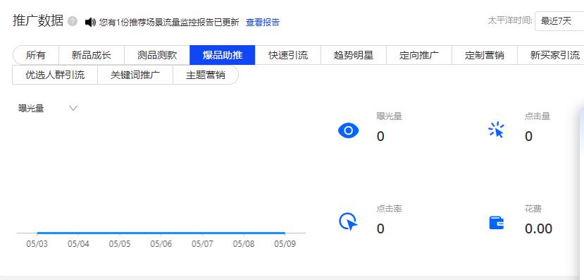 国际站外贸直通车广告效果提升技巧 