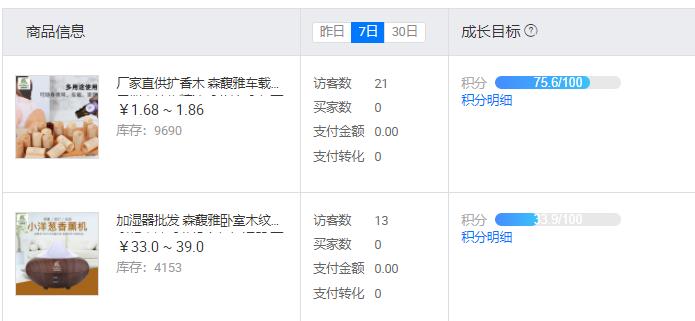 阿里1688趋势力商品打造技巧