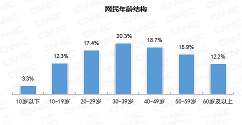 CNNIC第48次调查报告：我国网络支付用户规模达8.72亿