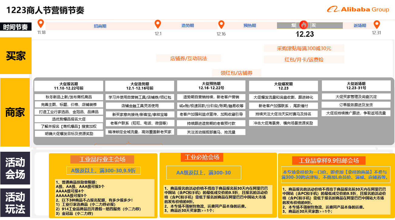 1688运营12月商人节赛马规则解读