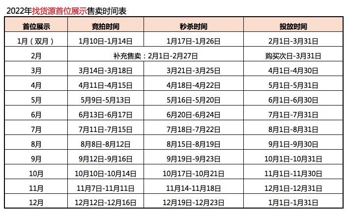 2022年1688平台首位展示全年售卖时间表