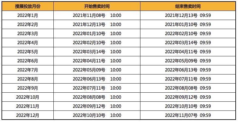 2022年1688平台搜索展播售卖时间表