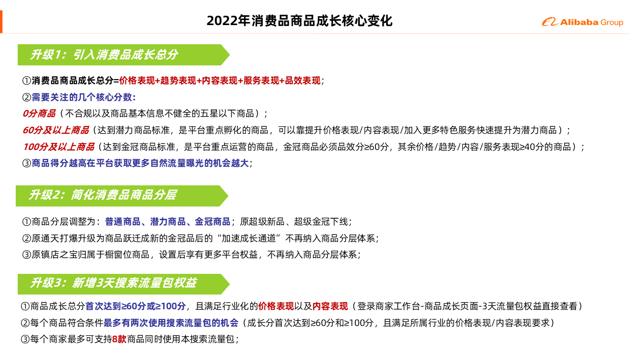 1688平台运营商品如何打造金冠及镇店之宝？