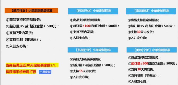 1688平台运营现货支持轻定制升级为小单定制了